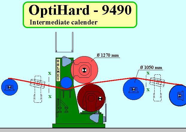 Intermediate calender (UPM-Kymmene)