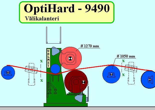 Välikalanteri (UPM-Kymmene)