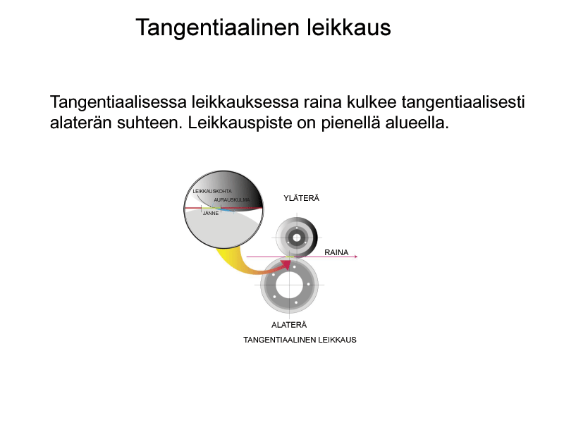 Tangentiaalinen leikkaus (Valmet)