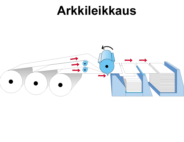 Arkkileikkaus (UPM-Kymmene)