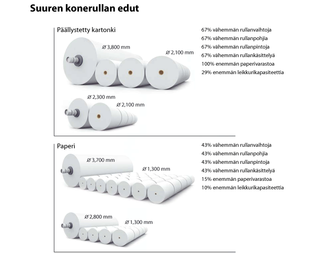 Konerullan halkaisijan vaikutus (Valmet)